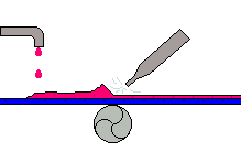 風(fēng)刀涂布,涂布風(fēng)刀系統(tǒng),漢克風(fēng)刀,漢克機(jī)電,HANK風(fēng)刀